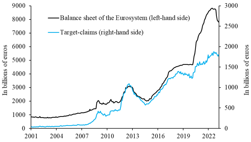 There Is No Normalization of Target Balances, Despite the Normalization ...
